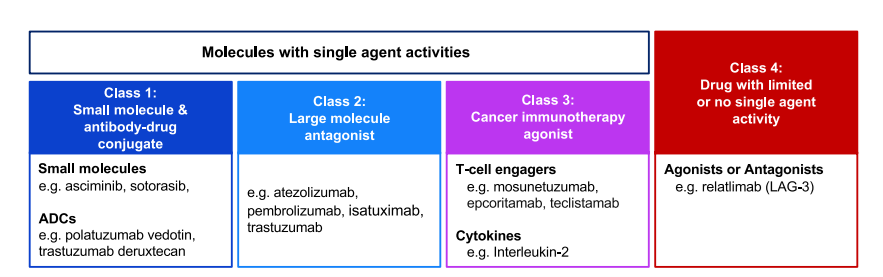 Mechanistic Framework for Dose Optimization Figure 1